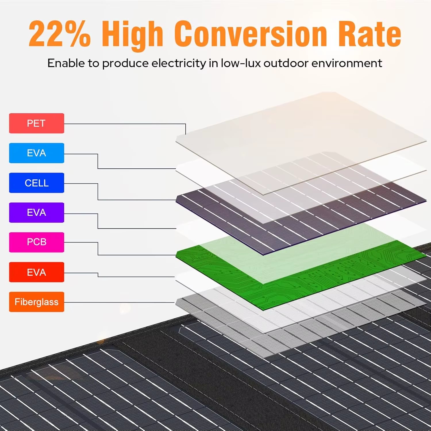40W Portable Solar Panel Charger with DC USB C Port for Camping Road Trip Hiking Portable Power Station Power Bank Phone Tablet